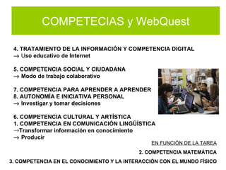COMPETECIAS y WebQuest 4. TRATAMIENTO DE LA INFORMACIÓN Y COMPETENCIA DIGITAL    U so educativo de Internet 5. COMPETENCIA SOCIAL Y CIUDADANA    Modo de trabajo colaborativo 7. COMPETENCIA PARA APRENDER A APRENDER 8. AUTONOMÍA E INICIATIVA PERSONAL    Investigar y tomar decisiones 6.   COMPETENCIA CULTURAL Y ARTÍSTICA 1. COMPETENCIA EN COMUNICACIÓN LINGÜÍSTICA Transformar información en conocimiento     Producir EN FUNCIÓN DE LA TAREA 2. COMPETENCIA MATEMÁTICA 3. COMPETENCIA EN EL CONOCIMIENTO Y LA INTERACCIÓN CON EL MUNDO FÍSICO 