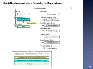 CrystalDecisions.Windows.Forms.CrystalReportViewer




                                                     21
 