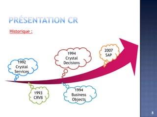 Historique :



                                     2007
                        1994         SAP
                       Crystal
    1992              Decisions
   Crystal
  Services



                           1994
               1993       Business
               CRVB       Objects


                                            8
 
