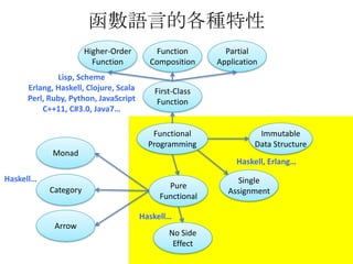函數語言的各種特性
                      Higher-Order        Function         Partial
                        Function         Composition     Application
             Lisp, Scheme
     Erlang, Haskell, Clojure, Scala      First-Class
     Perl, Ruby, Python, JavaScript        Function
         C++11, C#3.0, Java8…

                                          Functional                Immutable
                                         Programming               Data Structure
            Monad
                                                              Haskell, Erlang…
Haskell…                                                      Single
           Category                           Pure
                                                            Assignment
                                            Functional

                                       Haskell…
            Arrow
                                              No Side
                                               Effect
 