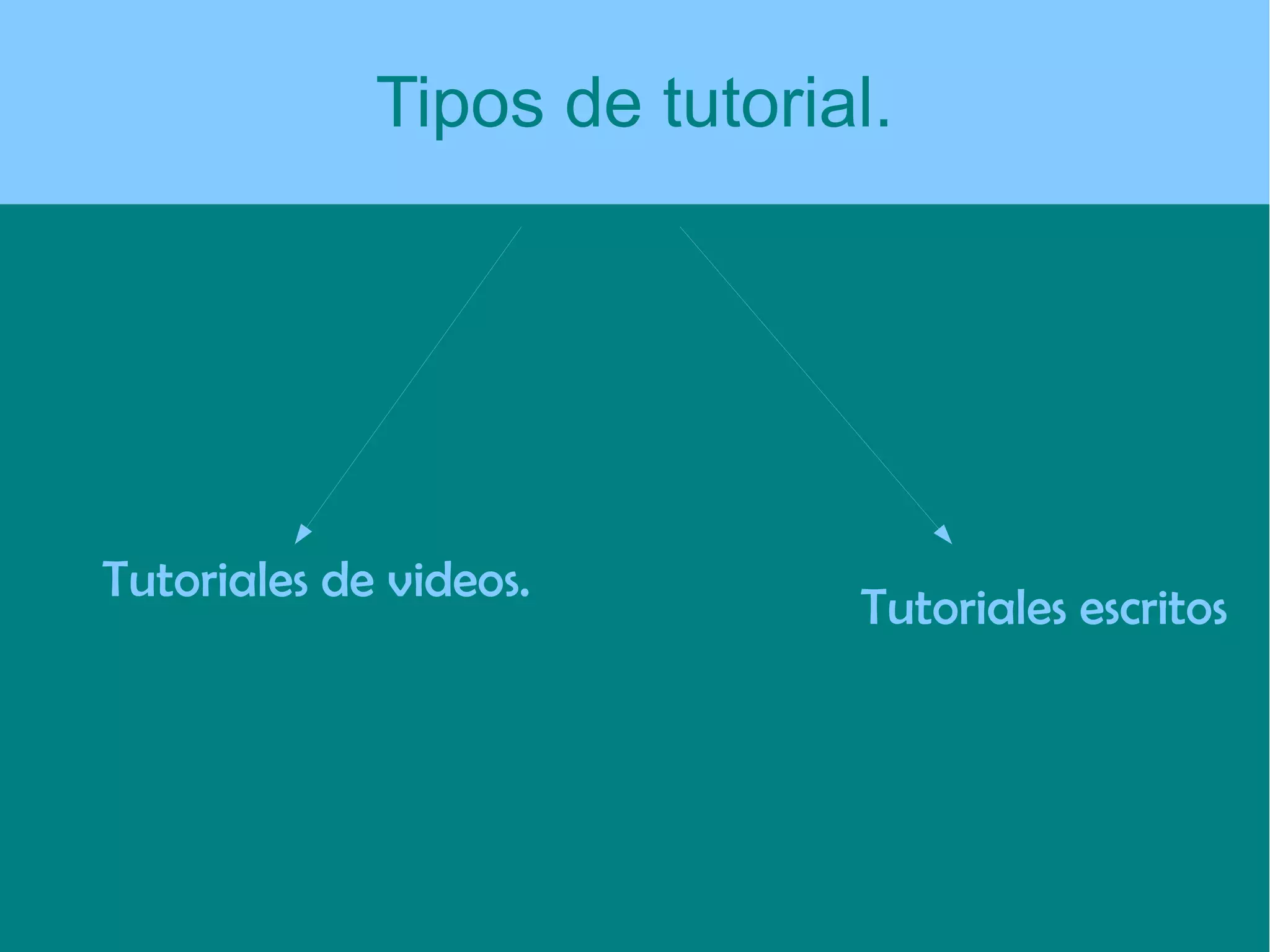Tipos de tutorial.
Tutoriales escritos
Tutoriales de videos.