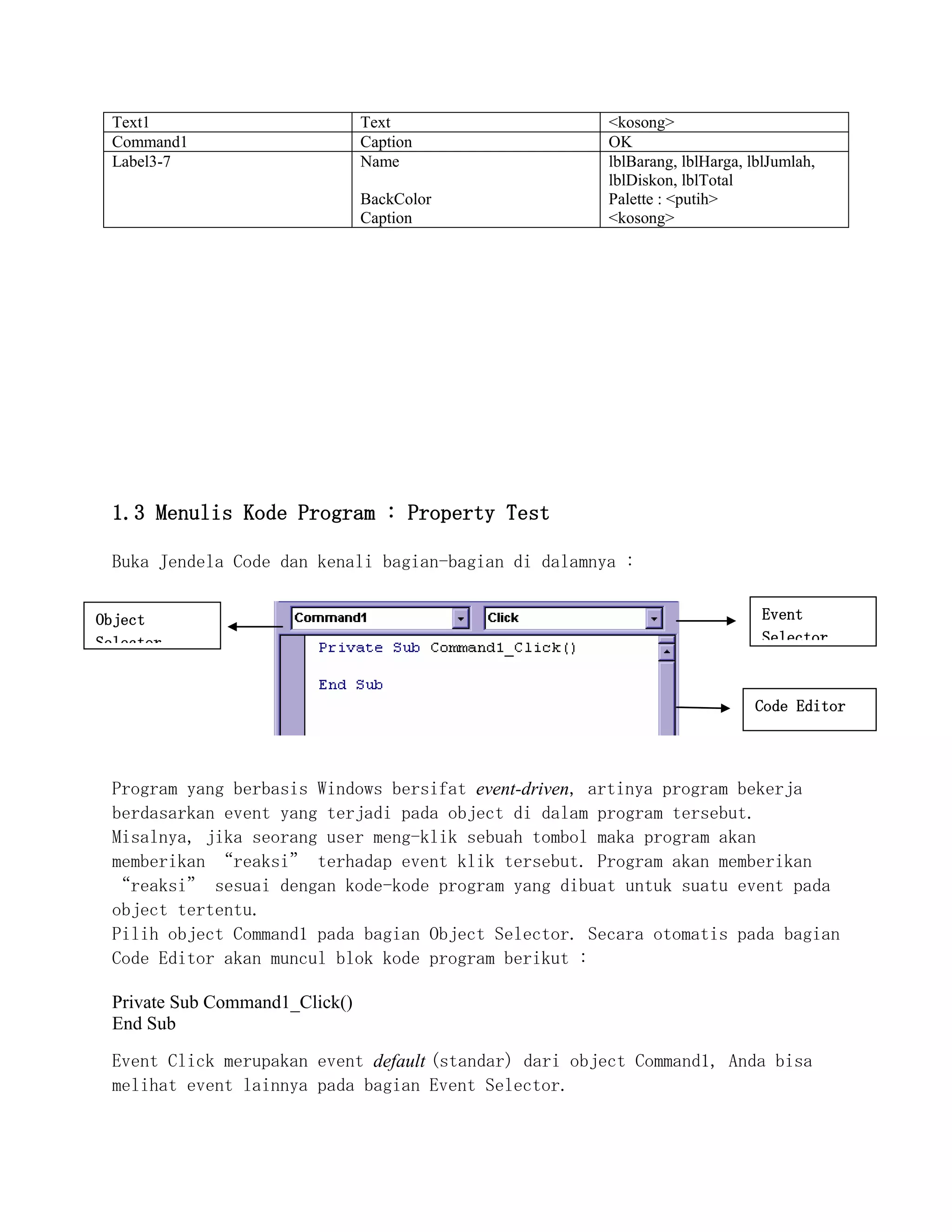 Text1 Text <kosong>
Command1 Caption OK
Label3-7 Name
BackColor
Caption
lblBarang, lblHarga, lblJumlah,
lblDiskon, lblTotal
Palette : <putih>
<kosong>
1.3 Menulis Kode Program : Property Test
Buka Jendela Code dan kenali bagian-bagian di dalamnya :
Program yang berbasis Windows bersifat event-driven, artinya program bekerja
berdasarkan event yang terjadi pada object di dalam program tersebut.
Misalnya, jika seorang user meng-klik sebuah tombol maka program akan
memberikan “reaksi” terhadap event klik tersebut. Program akan memberikan
“reaksi” sesuai dengan kode-kode program yang dibuat untuk suatu event pada
object tertentu.
Pilih object Command1 pada bagian Object Selector. Secara otomatis pada bagian
Code Editor akan muncul blok kode program berikut :
Private Sub Command1_Click()
End Sub
Event Click merupakan event default (standar) dari object Command1, Anda bisa
melihat event lainnya pada bagian Event Selector.
Object
Selector
Event
Selector
Code Editor
 