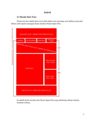 BAB II
2.1 Desain Inter Face
Desain inte face adalah deain awal sebah apliksi atau rancangan awal aplikasi yang akan
dibuat conth seperti rancangan desain interface Dream Japan Film.
Itu adalah desain interface dari Dream Japan Film yang sebelumnya dibuat sebelum
membuat webnya.
7
 