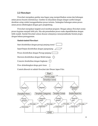 2.2 Flowchart
Flowchart merupakan gambar atau bagan yang memperlihatkan urutan dan hubungan
antara proses beserta intstruksinya. Gambar ini dinyatakan dengan dengan symbol dengan
demikian setiap simbol menggambarkan proses tertentu. Sedangkan hubungan antara proses
antara proses dihubungkan dengan garis penghubung.
Flowchart merupakan langkah awal membuat program. Dengan adanya flowchart urutan
proses kegiatan menjadi lebih jela. Jika ada penambahan proses maka dapatdilakukan dengan
lebih mudah. Setelah flowchart selesai disusun selanjutnya menerjemahkanke bentuk progra
dengan bahasa pemoggraman.
Simbol-simbol Flowchart
Start disimbolkan dengan persegi panjang tumul
Input/Output disimbolkan dengan jajargenjang
Proses disimbolkan dengan Persegi panjang
Decision disimbolkan dengan Belah ketupa
Conecter dismbolkan dengan lingkaran
Flow dolambangkan denga garis lusus
Contoh dibawah ini adalah flowchart dari Dream Japan Film:
8
 
