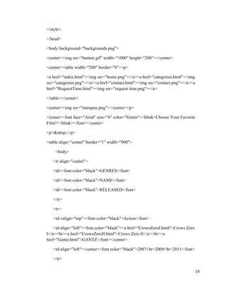</style>
</head>
<body background="backgrounds.png">
<center><img src="banner.gif" width="1000" height="200"></center>
<center><table width="200" border="0"><p>
<a href="index.html"><img src="home.png"></a><a href="categories.html"><img
src="categories.png"></a><a href="contact.html"><img src="contact.png"></a><a
href="RequestTime.html"><img src="request time.png"></a>
</table></center>
<center><img src="marquee.png"></center><p>
<center><font face="Arial" size="6" color="Green"><blink>Choose Your Favorite
Film!!</blink></font></center>
<p>&nbsp;</p>
<table align="center" border="1" width="800">
<body>
<tr align="center">
<td><font color="black">GENRES</font>
<td><font color="black">NAME</font>
<td><font color="black">RELEASED</font>
</tr>
<tr>
<td valign="top"><font color="black">Action</font>
<td align="left"><font color="black"><a href="CrowsZeroI.html">Crows Zero
I</a><br><a href="CrowsZeroII.html">Crows Zero II</a><br><a
href="Gantz.html">GANTZ</font></center>
<td align="left"><center><font color="black">2007<br>2009<br>2011</font>
</tr>
19
 