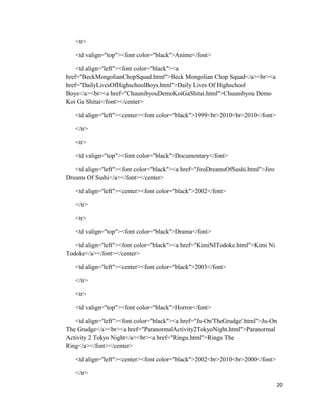 <tr>
<td valign="top"><font color="black">Anime</font>
<td align="left"><font color="black"><a
href="BeckMongolianChopSquad.html">Beck Mongolian Chop Squad</a><br><a
href="DailyLivesOfHighschoolBoys.html">Daily Lives Of Highschool
Boys</a><br><a href="ChuunibyouDemoKoiGaShitai.html">Chuunibyou Demo
Koi Ga Shitai</font></center>
<td align="left"><center><font color="black">1999<br>2010<br>2010</font>
</tr>
<tr>
<td valign="top"><font color="black">Documentary</font>
<td align="left"><font color="black"><a href="JiroDreamsOfSushi.html">Jiro
Dreams Of Sushi</a></font></center>
<td align="left"><center><font color="black">2002</font>
</tr>
<tr>
<td valign="top"><font color="black">Drama</font>
<td align="left"><font color="black"><a href="KimiNITodoke.html">Kimi Ni
Todoke</a></font></center>
<td align="left"><center><font color="black">2003</font>
</tr>
<tr>
<td valign="top"><font color="black">Horror</font>
<td align="left"><font color="black"><a href="Ju-On'TheGrudge'.html">Ju-On
The Grudge</a><br><a href="ParanormalActivity2TokyoNight.html">Paranormal
Activity 2 Tokyo Night</a><br><a href="Ringu.html">Ringu The
Ring</a></font></center>
<td align="left"><center><font color="black">2002<br>2010<br>2000</font>
</tr>
20
 