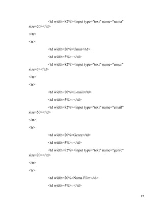 <td width=82%><input type="text" name="nama"
size=20></td>
</tr>
<tr>
<td width=20%>Umur</td>
<td width=3%>: </td>
<td width=82%><input type="text" name="umur"
size=3></td>
</tr>
<tr>
<td width=20%>E-mail</td>
<td width=3%>: </td>
<td width=82%><input type="text" name="email"
size=50></td>
</tr>
<tr>
<td width=20%>Genre</td>
<td width=3%>: </td>
<td width=82%><input type="text" name="genre"
size=20></td>
</tr>
<tr>
<td width=20%>Nama Film</td>
<td width=3%>: </td>
27
 