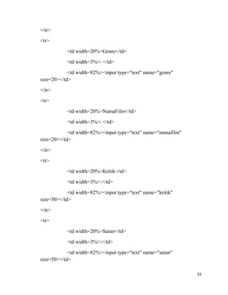 </tr>
<tr>
<td width=20%>Genre</td>
<td width=3%>: </td>
<td width=82%><input type="text" name="genre"
size=20></td>
</tr>
<tr>
<td width=20%>NamaFilm</td>
<td width=3%>: </td>
<td width=82%><input type="text" name="namafilm"
size=20></td>
</tr>
<tr>
<td width=20%>Kritik</td>
<td width=3%>:</td>
<td width=82%><input type="text" name="kritik"
size=50></td>
</tr>
<tr>
<td width=20%>Saran</td>
<td width=3%>:</td>
<td width=82%><input type="text" name="saran"
size=50></td>
33
 