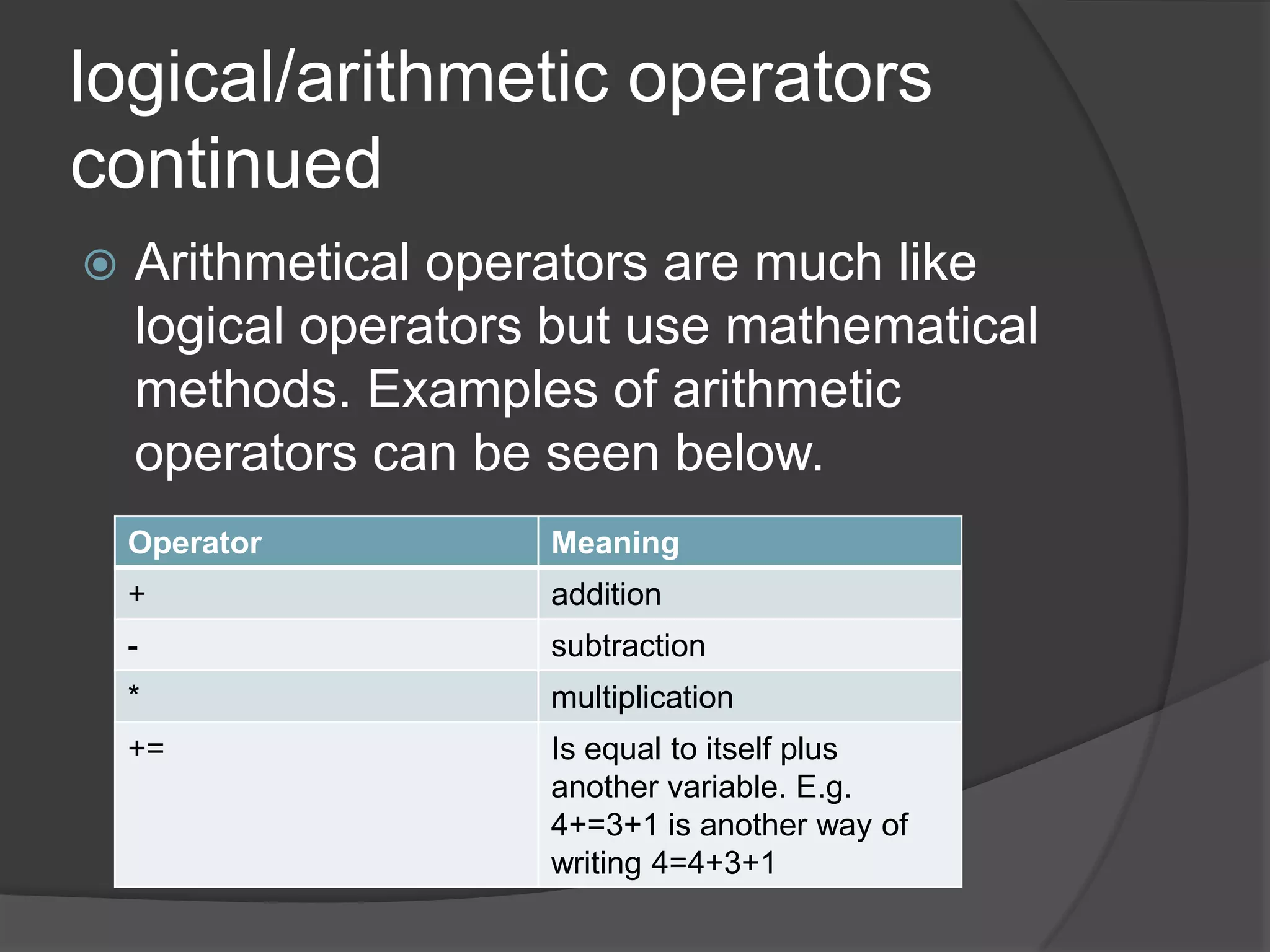 logical/arithmetic operators
continued


Arithmetical operators are much like
logical operators but use mathematical
methods. Examples of arithmetic
operators can be seen below.
Operator

Meaning

+

addition

-

subtraction

*

multiplication

+=

Is equal to itself plus
another variable. E.g.
4+=3+1 is another way of
writing 4=4+3+1

 