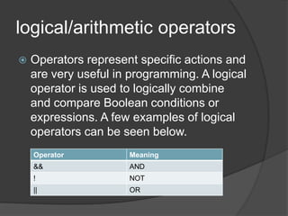 logical/arithmetic operators


Operators represent specific actions and
are very useful in programming. A logical
operator is used to logically combine
and compare Boolean conditions or
expressions. A few examples of logical
operators can be seen below.
Operator

Meaning

&&

AND

!

NOT

||

OR

 