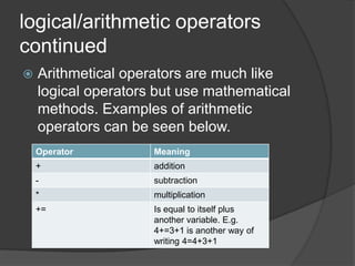 logical/arithmetic operators
continued


Arithmetical operators are much like
logical operators but use mathematical
methods. Examples of arithmetic
operators can be seen below.
Operator

Meaning

+

addition

-

subtraction

*

multiplication

+=

Is equal to itself plus
another variable. E.g.
4+=3+1 is another way of
writing 4=4+3+1

 