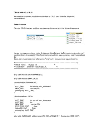 CREACION DEL CRUD 
Ya creado el proyecto, procederemos a crear el CRUD para 2 tablas: empleado, 
departamento. 
Base de datos 
Para los CRUDS vamos a utilizar una base de datos que tendrá el siguiente esquema 
Xampp ya nos provee de un motor de base de datos llamado MySql, podemos acceder a el 
escribiendo en el navegador http://localhost/phpmyadmin/, aquí podremos crear nuestra base 
de 
datos, para nuestro ejemplo la llamamos “empresa” y ejecutamos el siguiente script. 
/*==============================================================*/ 
/* DBMS name: MySQL 5.0 */ 
/* Created on: 24/09/2014 09:29:23 a.m. */ 
/*==============================================================*/ 
drop table if exists DEPARTAMENTO; 
drop table if exists EMPLEADO; 
create table DEPARTAMENTO 
( 
COD_DEP int not null auto_increment, 
NOM_DEP varchar(50), 
primary key (COD_DEP) 
); 
create table EMPLEADO 
( 
COD_EMP int not null auto_increment, 
COD_DEP int, 
NOM_EMP varchar(50), 
FECHANAC_EMP date, 
SALARIO_EMP float, 
primary key (COD_EMP) 
); 
alter table EMPLEADO add constraint FK_RELATIONSHIP_1 foreign key (COD_DEP) 
 
