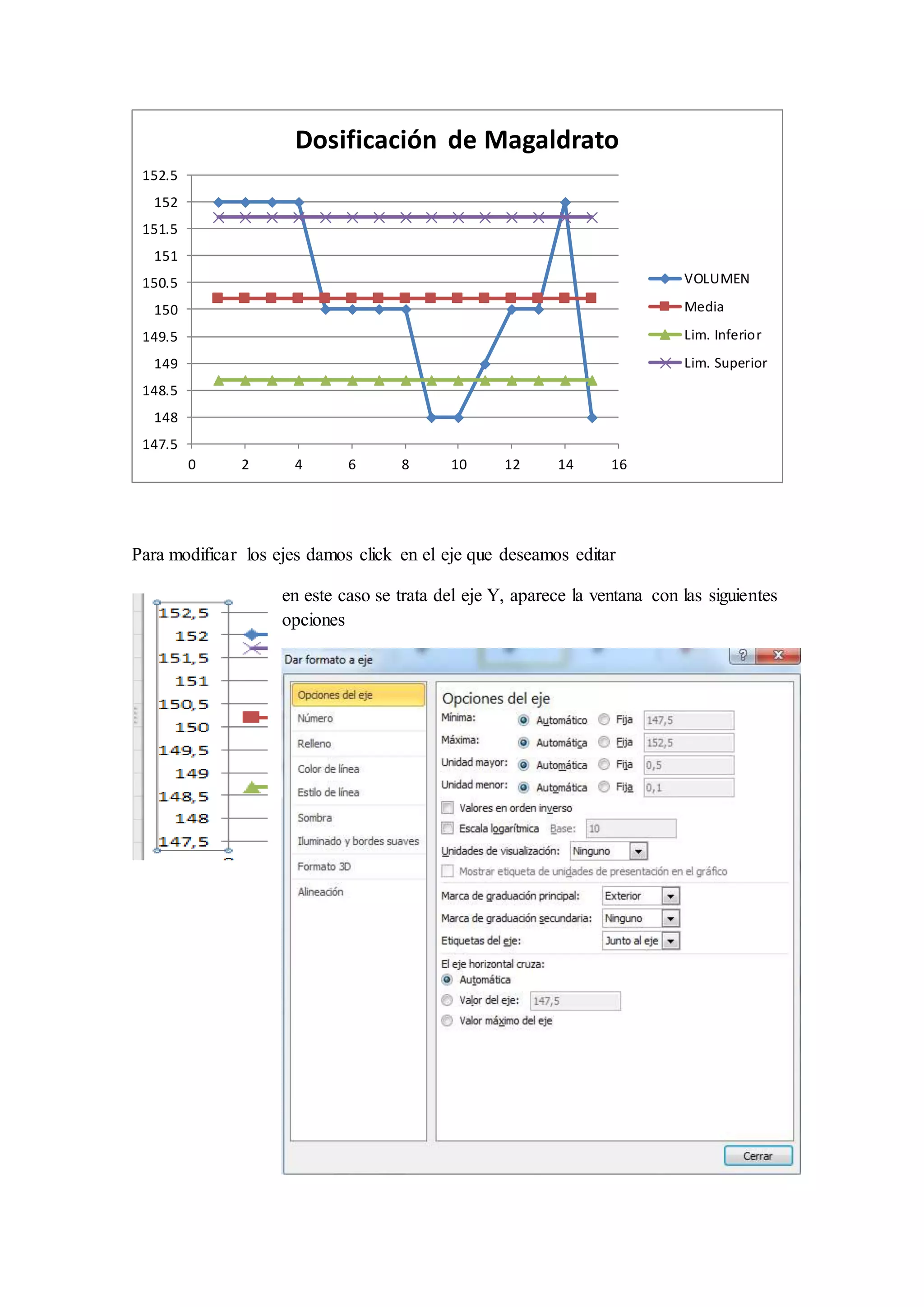 152.5 
152 
151.5 
151 
150.5 
150 
149.5 
149 
148.5 
148 
Dosificación de Magaldrato 
Para modificar los ejes damos click en el eje que deseamos editar 
en este caso se trata del eje Y, aparece la ventana con las siguientes 
opciones 
147.5 
0 2 4 6 8 10 12 14 16 
VOLUMEN 
Media 
Lim. Inferior 
Lim. Superior 
 