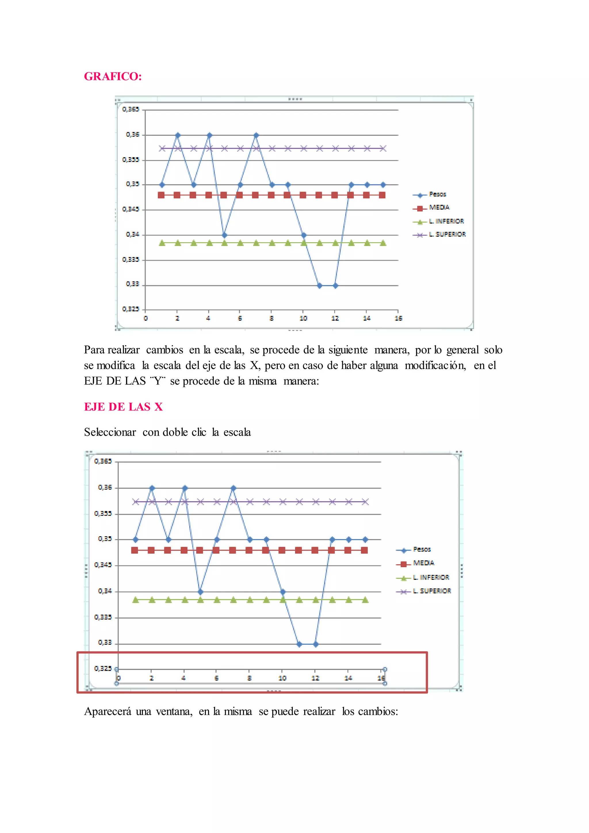 GRAFICO:
Para realizar cambios en la escala, se procede de la siguiente manera, por lo general solo
se modifica la escala del eje de las X, pero en caso de haber alguna modificación, en el
EJE DE LAS ¨Y¨ se procede de la misma manera:
EJE DE LAS X
Seleccionar con doble clic la escala
Aparecerá una ventana, en la misma se puede realizar los cambios:
 