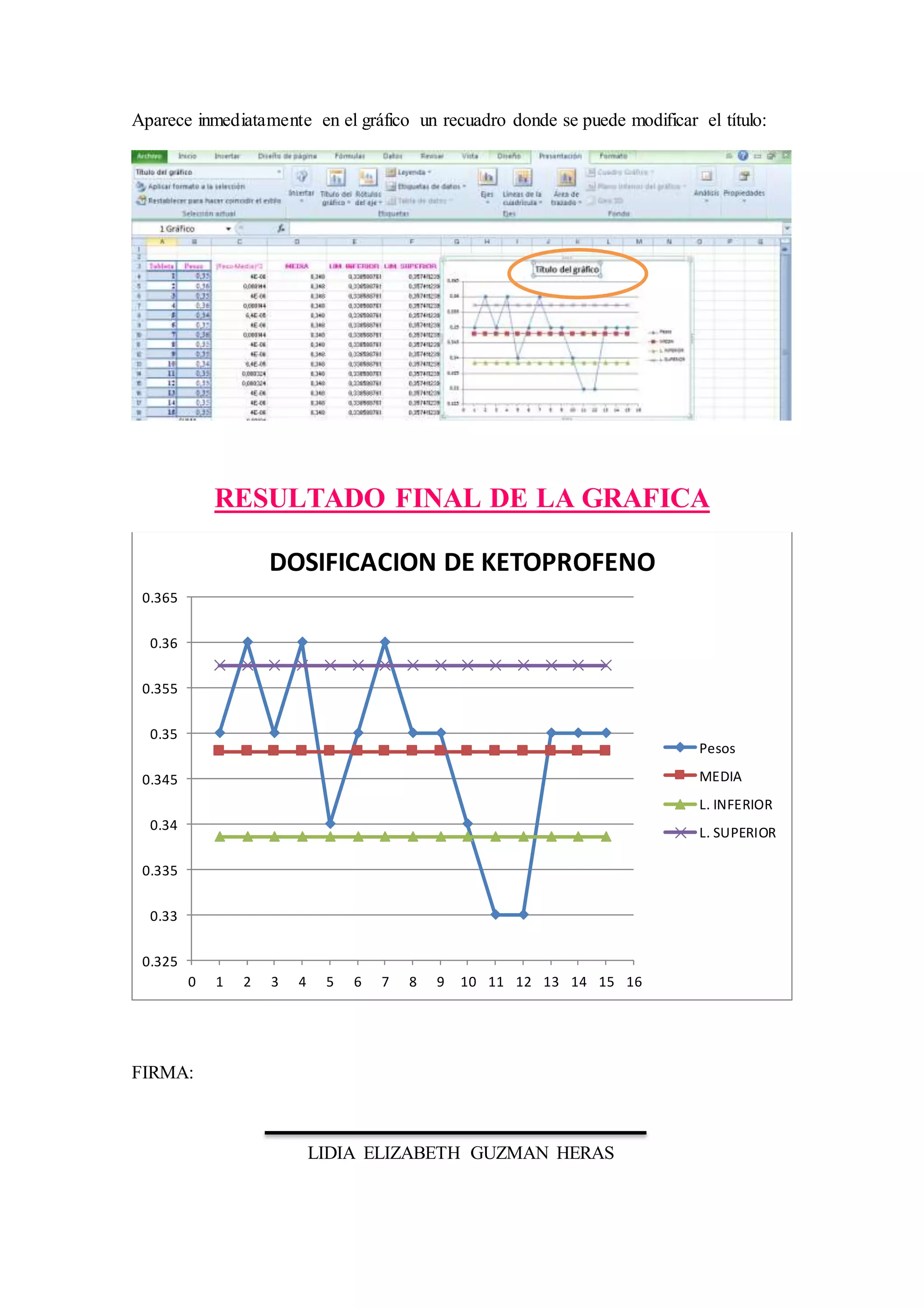 Aparece inmediatamente en el gráfico un recuadro donde se puede modificar el título: 
RESULTADO FINAL DE LA GRAFICA 
0.365 
0.36 
0.355 
0.35 
0.345 
0.34 
0.335 
0.33 
FIRMA: 
DOSIFICACION DE KETOPROFENO 
LIDIA ELIZABETH GUZMAN HERAS 
0.325 
0 1 2 3 4 5 6 7 8 9 10 11 12 13 14 15 16 
Pesos 
MEDIA 
L. INFERIOR 
L. SUPERIOR 
