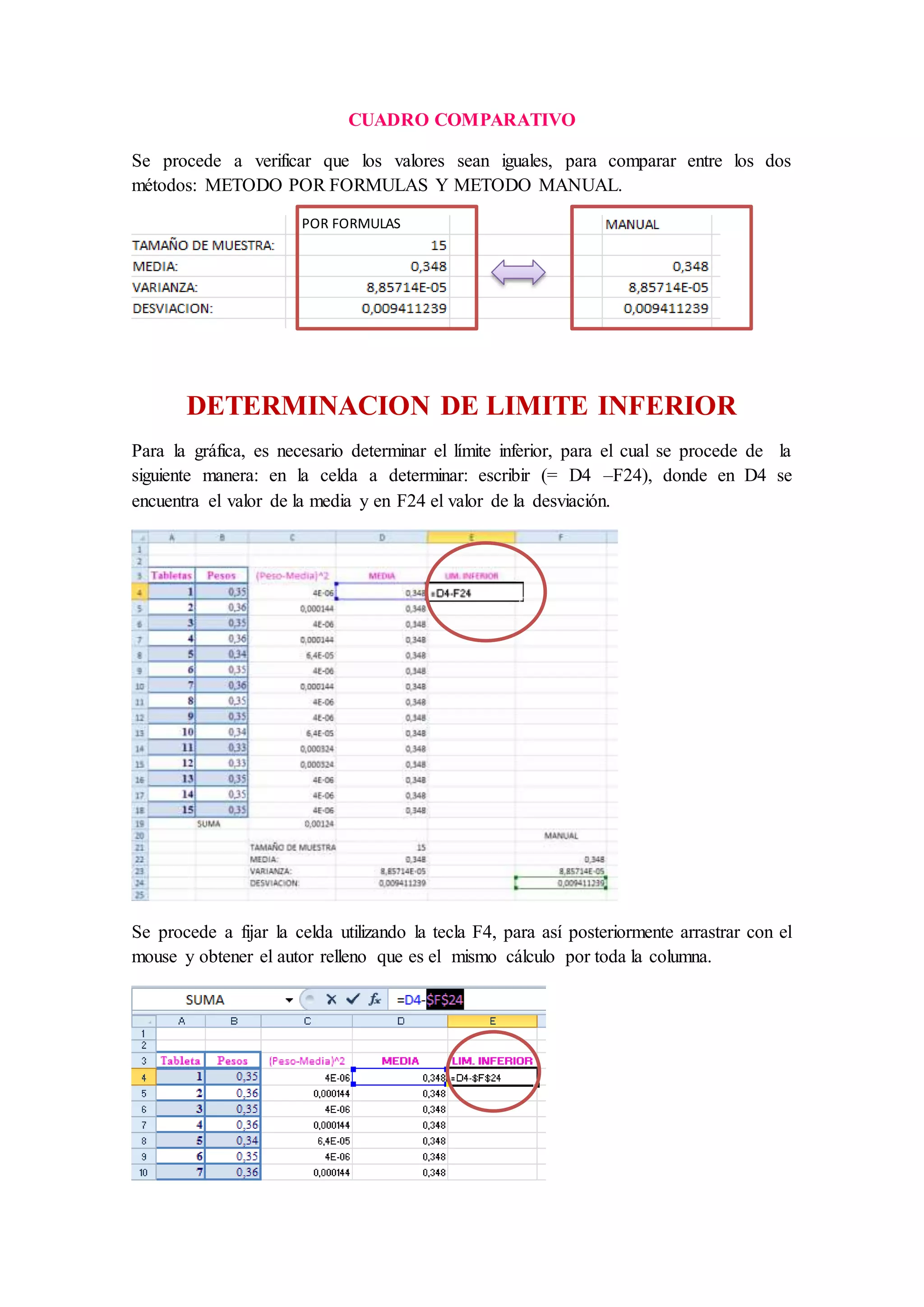 CUADRO COMPARATIVO 
Se procede a verificar que los valores sean iguales, para comparar entre los dos 
métodos: METODO POR FORMULAS Y METODO MANUAL. 
POR FORMULAS 
DETERMINACION DE LIMITE INFERIOR 
Para la gráfica, es necesario determinar el límite inferior, para el cual se procede de la 
siguiente manera: en la celda a determinar: escribir (= D4 –F24), donde en D4 se 
encuentra el valor de la media y en F24 el valor de la desviación. 
Se procede a fijar la celda utilizando la tecla F4, para así posteriormente arrastrar con el 
mouse y obtener el autor relleno que es el mismo cálculo por toda la columna. 
 