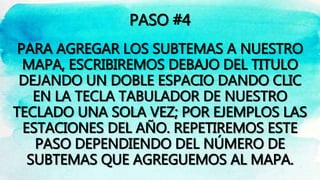 PASO #4
PARA AGREGAR LOS SUBTEMAS A NUESTRO
MAPA, ESCRIBIREMOS DEBAJO DEL TITULO
DEJANDO UN DOBLE ESPACIO DANDO CLIC
EN LA TECLA TABULADOR DE NUESTRO
TECLADO UNA SOLA VEZ; POR EJEMPLOS LAS
ESTACIONES DEL AÑO. REPETIREMOS ESTE
PASO DEPENDIENDO DEL NÚMERO DE
SUBTEMAS QUE AGREGUEMOS AL MAPA.
 