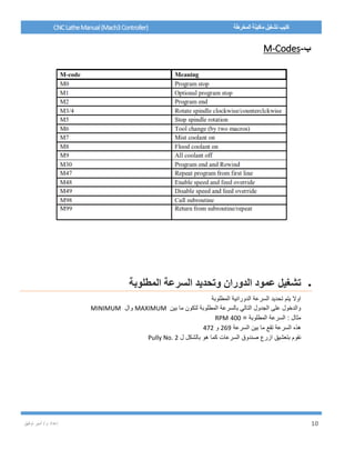 / ‫م‬ ‫إعداد‬‫توفيق‬ ‫أمير‬ 10
CNCLatheManual(Mach3Controller) ‫المخرطة‬ ‫ماكينة‬ ‫تشغيل‬ ‫كتيب‬
‫ب‬-Codes-M
‫عمود‬ ‫تشغيل‬‫الدوران‬‫المطلوبة‬ ‫السرعة‬ ‫وتحديد‬
‫المطلوبة‬ ‫الدورانية‬ ‫السرعة‬ ‫تحديد‬ ‫يتم‬ ‫اوال‬
‫بين‬ ‫ما‬ ‫لتكون‬ ‫المطلوبة‬ ‫بالسرعة‬ ‫التالي‬ ‫الجدول‬ ‫على‬ ‫والدخول‬MAXIMUM‫وال‬MINIMUM
= ‫المطلوبة‬ ‫السرعة‬ : ‫مثال‬400RPM
‫هذه‬‫السرعة‬ ‫بين‬ ‫ما‬ ‫تقع‬ ‫السرعة‬269‫و‬472
‫ل‬ ‫بالشكل‬ ‫هو‬ ‫كما‬ ‫السرعات‬ ‫صندوق‬ ‫ازرع‬ ‫بتعشيق‬ ‫نقوم‬Pully No. 2
 