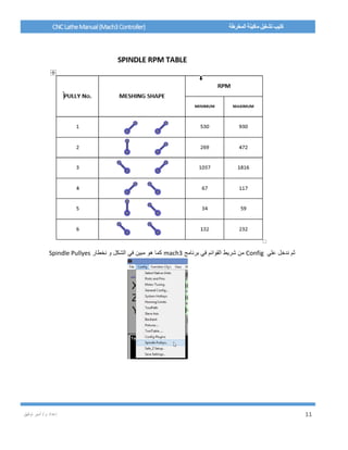 / ‫م‬ ‫إعداد‬‫توفيق‬ ‫أمير‬ 11
CNCLatheManual(Mach3Controller) ‫المخرطة‬ ‫ماكينة‬ ‫تشغيل‬ ‫كتيب‬
‫علي‬ ‫ندخل‬ ‫ثم‬Config‫برنامج‬ ‫في‬ ‫القوائم‬ ‫شريط‬ ‫من‬mach3‫نخطار‬ ‫و‬ ‫الشكل‬ ‫في‬ ‫مبين‬ ‫هو‬ ‫كما‬Spindle Pullyes
 