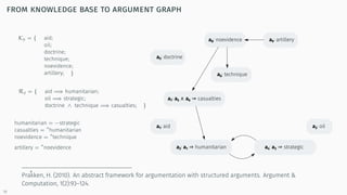 Argumentation in Artificial Intelligence: From Theory to Practice | PDF