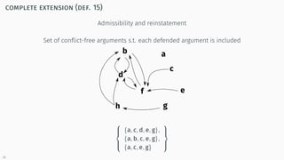 complete extension (def. 15)
Admissibility and reinstatement
Set of conﬂict-free arguments s.t. each defended argument is ...