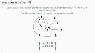 stable extension (def. 17)
„orror vacui:” the absence of odd-length cycles is a sufﬁcient condition for existence of
stabl...