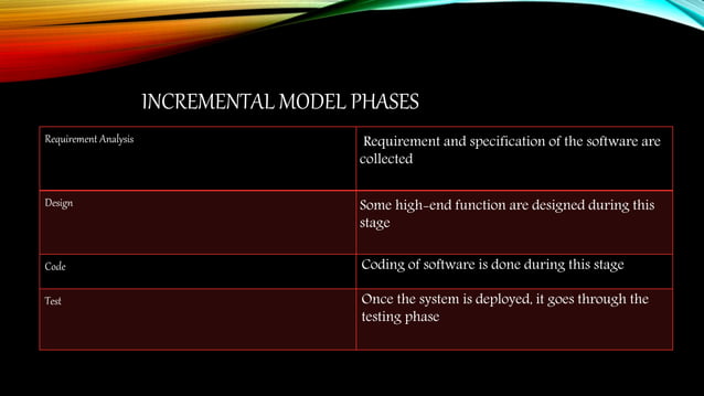 Incremental model | PPT