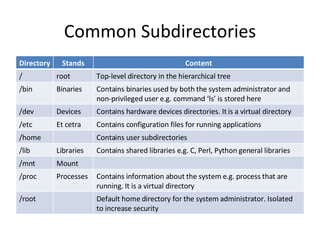 Common Subdirectories Directory Stands for Content / root Top-level directory in the hierarchical tree /bin Binaries Contains binaries used by both the system administrator and non-privileged user e.g. command ‘ls’ is stored here /dev Devices Contains hardware devices directories. It is a virtual directory /etc Et cetra Contains configuration files for running applications /home Contains user subdirectories /lib Libraries Contains shared libraries e.g. C, Perl, Python general libraries /mnt Mount /proc Processes Contains information about the system e.g. process that are running. It is a virtual directory /root Default home directory for the system administrator. Isolated to increase security 