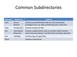 Common Subdirectories Directory Stands for Content /sbin Secure Binaries Contains secured binaries that are only accessed by privileged users e.g. fdisk, partitioning tool is kept here /tmp Temporaries Contains temporary files /usr Unix System Resources Contains subdirectories such as /usr/doc which contains system documentations, /usr/local the local hosts directory /var Variables Contains log and spool files /boot Contains Linux kernel 