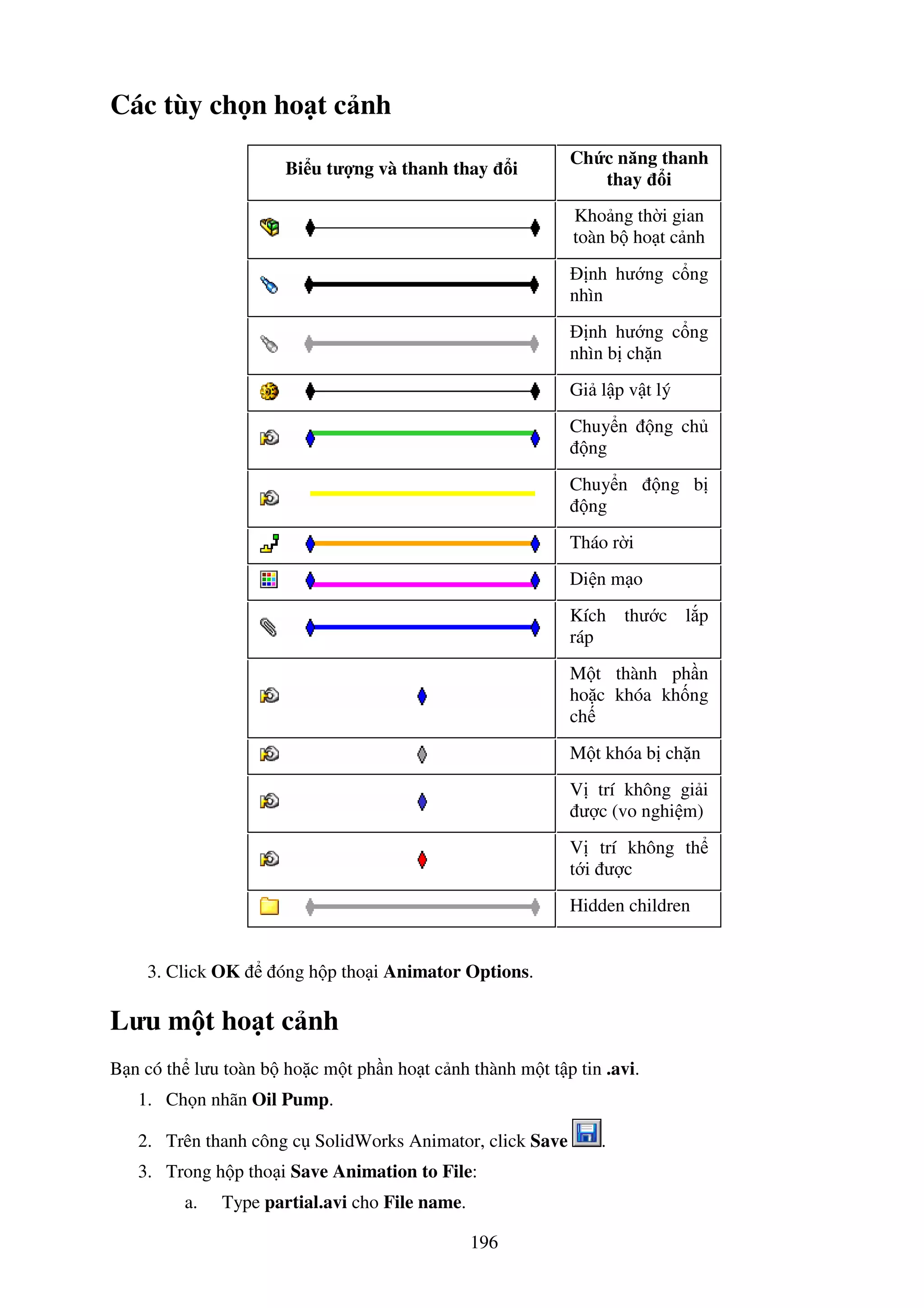 196
Các tùy ch n ho t c nh
Bi u tư ng và thanh thay i
Ch c năng thanh
thay i
Kho ng th i gian
toàn b ho t c nh
nh hư ng c ng
nhìn
nh hư ng c ng
nhìn b ch n
Gi l p v t lý
Chuy n ng ch
ng
Chuy n ng b
ng
Tháo r i
Di n m o
Kích thư c l p
ráp
M t thành ph n
ho c khóa kh ng
ch
M t khóa b ch n
V trí không gi i
ư c (vo nghi m)
V trí không th
t i ư c
Hidden children
3. Click OK óng h p tho i Animator Options.
Lưu m t ho t c nh
B n có th lưu toàn b ho c m t ph n ho t c nh thành m t t p tin .avi.
1. Ch n nhãn Oil Pump.
2. Trên thanh công c SolidWorks Animator, click Save .
3. Trong h p tho i Save Animation to File:
a. Type partial.avi cho File name.
 