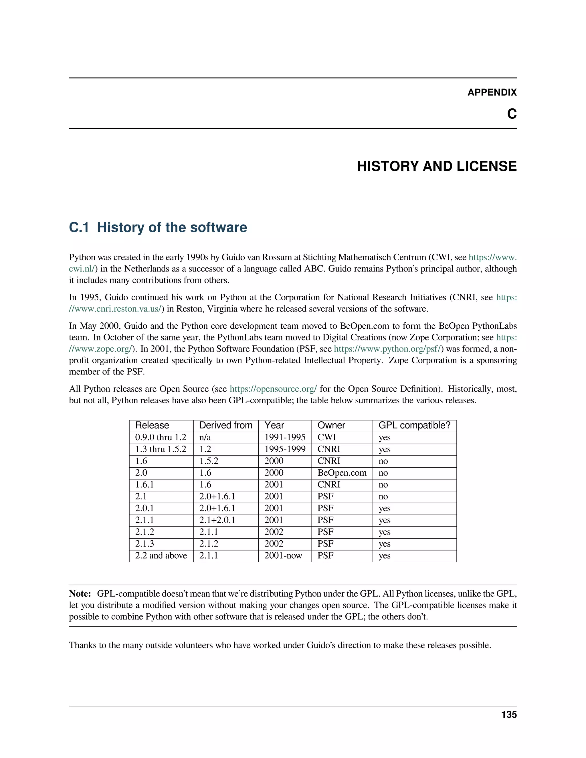 APPENDIX
C
HISTORY AND LICENSE
C.1 History of the software
Python was created in the early 1990s by Guido van Rossum at Stichting Mathematisch Centrum (CWI, see https://www.
cwi.nl/) in the Netherlands as a successor of a language called ABC. Guido remains Python’s principal author, although
it includes many contributions from others.
In 1995, Guido continued his work on Python at the Corporation for National Research Initiatives (CNRI, see https:
//www.cnri.reston.va.us/) in Reston, Virginia where he released several versions of the software.
In May 2000, Guido and the Python core development team moved to BeOpen.com to form the BeOpen PythonLabs
team. In October of the same year, the PythonLabs team moved to Digital Creations (now Zope Corporation; see https:
//www.zope.org/). In 2001, the Python Software Foundation (PSF, see https://www.python.org/psf/) was formed, a non-
proﬁt organization created speciﬁcally to own Python-related Intellectual Property. Zope Corporation is a sponsoring
member of the PSF.
All Python releases are Open Source (see https://opensource.org/ for the Open Source Deﬁnition). Historically, most,
but not all, Python releases have also been GPL-compatible; the table below summarizes the various releases.
Release Derived from Year Owner GPL compatible?
0.9.0 thru 1.2 n/a 1991-1995 CWI yes
1.3 thru 1.5.2 1.2 1995-1999 CNRI yes
1.6 1.5.2 2000 CNRI no
2.0 1.6 2000 BeOpen.com no
1.6.1 1.6 2001 CNRI no
2.1 2.0+1.6.1 2001 PSF no
2.0.1 2.0+1.6.1 2001 PSF yes
2.1.1 2.1+2.0.1 2001 PSF yes
2.1.2 2.1.1 2002 PSF yes
2.1.3 2.1.2 2002 PSF yes
2.2 and above 2.1.1 2001-now PSF yes
Note: GPL-compatible doesn’t mean that we’re distributing Python under the GPL. All Python licenses, unlike the GPL,
let you distribute a modiﬁed version without making your changes open source. The GPL-compatible licenses make it
possible to combine Python with other software that is released under the GPL; the others don’t.
Thanks to the many outside volunteers who have worked under Guido’s direction to make these releases possible.
135
 
