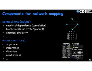 Network mapping 101 course | PDF