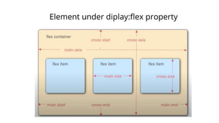 Element under diplay:flex property
 