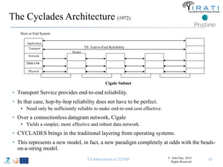 The Cyclades Architecture (1972) 
Host or End System 
Application 
Transport 
Network 
Data Link 
Physical 
• Transport Service provides end-to-end reliability. 
• In that case, hop-by-hop reliability does not have to be perfect. 
• Need only be sufficiently reliable to make end-to-end cost effective. 
• Over a connectionless datagram network, Cigale 
• Yields a simpler, more effective and robust data network. 
• CYCLADES brings in the traditional layering from operating systems. 
• This represents a new model, in fact, a new paradigm completely at odds with the beads-on- 
a-string model. 
Router 
TS: End-to-End Reliability 
Cigale Subnet 
T-5 Alternatives to TCP/IP © John Day, 2014 
Rights Reserved 
10 
 