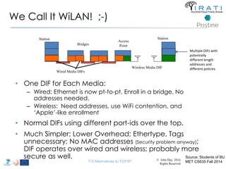 We Call It WiLAN! ;-) 
Station Station 
Bridges 
Wired Media DIFs 
• One DIF for Each Media: 
Access 
Point 
Wireless Media DIF 
– Wired: Ethernet is now pt-to-pt. Enroll in a bridge. No 
addresses needed. 
– Wireless: Need addresses, use WiFi contention, and 
‘Apple’-like enrollment 
• Normal DIFs using different port-ids over the top. 
• Much Simpler; Lower Overhead; Ethertype, Tags 
Multiple DIFs with 
potentially 
different length 
addresses and 
different policies 
unnecessary; No MAC addresses (Security problem anyway); 
DIF operates over wired and wireless; probably more 
secure as well. 
Source: Students of BU 
MET CS635 Fall 2014 
T-5 Alternatives to TCP/IP © John Day, 2014 
Rights Reserved 
 