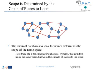 Scope is Determined by the 
Chain of Places to Look 
• The chain of databases to look for names determines the 
scope of the name space. 
– Here there are 2 non-intersecting chains of systems, that could be 
using the same wires, but would be entirely oblivious to the other. 
T-5 Alternatives to TCP/IP © John Day, 2014 
Rights Reserved 
 