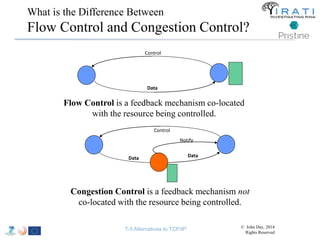 What is the Difference Between 
Flow Control and Congestion Control? 
Control 
Data 
Flow Control is a feedback mechanism co-located 
with the resource being controlled. 
Control 
Notify 
Data Data 
Congestion Control is a feedback mechanism not 
co-located with the resource being controlled. 
T-5 Alternatives to TCP/IP © John Day, 2014 
Rights Reserved 
 