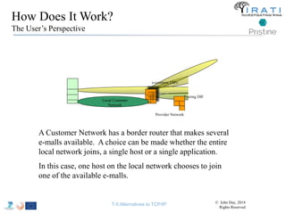 How Does It Work? 
The User’s Perspective 
e-common DIFs 
e-common DIFs 
Provider Network 
Provider Network 
Local Customer 
Local Customer 
Network 
Network 
Peering DIF 
Peering DIF 
A Customer Network has a border router that makes several 
e-malls available. A choice can be made whether the entire 
local network joins, a single host or a single application. 
In this case, one host on the local network chooses to join 
one of the available e-malls. 
T-5 Alternatives to TCP/IP © John Day, 2014 
Rights Reserved 
 