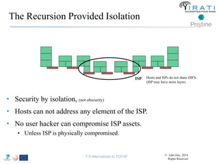 The Recursion Provided Isolation 
• Security by isolation, (not obscurity) 
• Hosts can not address any element of the ISP. 
• No user hacker can compromise ISP assets. 
• Unless ISP is physically compromised. 
ISP Hosts and ISPs do not share DIFS. 
(ISP may have more layers 
T-5 Alternatives to TCP/IP © John Day, 2014 
Rights Reserved 
 