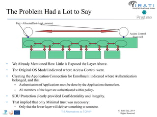 The Problem Had a Lot to Say 
• We Already Mentioned How Little is Exposed the Layer Above. 
• The Original OS Model indicated where Access Control went. 
• Creating the Application Connection for Enrollment indicated where Authentication 
belonged, and that 
– Authentication of Applications must be done by the Applications themselves. 
– All members of the layer are authenticated within policy. 
• SDU Protection clearly provided Confidentiality and Integrity. 
• That implied that only Minimal trust was necessary: 
– Only that the lower layer will deliver something to someone. 
T-5 Alternatives to TCP/IP 
Port:=Allocate(Dest-Appl, params) 
Access Control 
Exercised 
© John Day, 2014 
Rights Reserved 
 