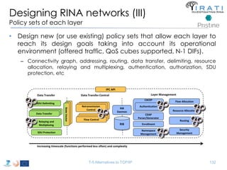 Designing RINA networks (III) 
Policy sets of each layer 
• Design new (or use existing) policy sets that allow each layer to 
reach its design goals taking into account its operational 
environment (offered traffic, QoS cubes supported, N-1 DIFs). 
– Connectivity graph, addressing, routing, data transfer, delimiting, resource 
allocation, relaying and multiplexing, authentication, authorization, SDU 
protection, etc 
IPC API 
Data Transfer Data Transfer Control Layer Management 
CACEP 
Retransmission 
T-5 Alternatives to TCP/IP 132 
SDU Delimiting 
Data Transfer 
Relaying and 
Multiplexing 
SDU Protection 
Retransmission 
Control 
Flow Control 
RIB 
Daemon 
RIB 
CDAP 
Parser/Generator 
Enrollment 
Flow Allocation 
Resource Allocation 
Routing 
Authentication 
State Vector 
SStatatete V Veecctotorr 
DDaatata T Trarannsfsefer r 
Retransmission 
Control 
Control 
Flow Control 
Flow Control 
Increasing timescale (functions performed less often) and complexity 
Namespace 
Management 
Security 
Management 
 