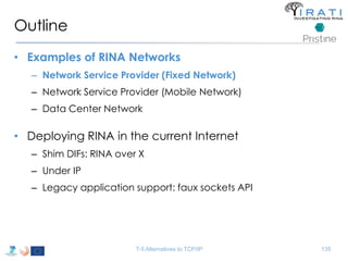 Outline 
• Examples of RINA Networks 
– Network Service Provider (Fixed Network) 
– Network Service Provider (Mobile Network) 
– Data Center Network 
• Deploying RINA in the current Internet 
– Shim DIFs: RINA over X 
– Under IP 
– Legacy application support: faux sockets API 
T-5 Alternatives to TCP/IP 135 
 