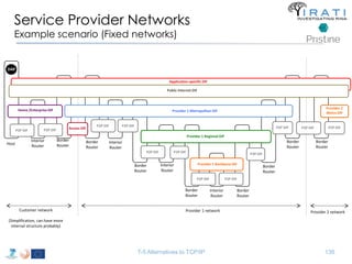 Service Provider Networks 
Example scenario (Fixed networks) 
P2P DIF 
Application-specific DIF 
P2P DIF 
Provider 1 Backbone DIF 
P2P DIF P2P DIF 
T-5 Alternatives to TCP/IP 
Border 
Home /Enterprise DIF 
P2P DIF P2P DIF 
Host Router 
Customer network 
(Simplification, can have more 
internal structure probably) 
Access DIF 
P2P DIF P2P DIF 
Border 
Router 
Interior 
Router 
Border 
Router 
Interior 
Router 
Border 
Router 
Interior 
Router 
Border 
Router 
P2P DIF 
Border 
Router 
Provider 1 Regional DIF 
P2P DIF 
Border 
Router 
Provider 1 Metropolitan DIF 
Provider 2 
Metro DIF 
P2P DIF P2P DIF 
Border 
Router 
Interior 
Router 
Public Internet DIF 
DAP 
Provider 1 network Provider 2 network 
136 
 