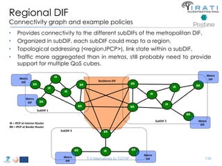 Regional DIF 
Connectivity graph and example policies 
• Provides connectivity to the different subDIFs of the metropolitan DIF. 
• Organized in subDIF, each subDIF could map to a region. 
• Topological addressing (<region.IPCP>), link state within a subDIF. 
• Traffic more aggregated than in metros, still probably need to provide 
support for multiple QoS cubes. 
MR 
BR 
BR 
IR 
BR 
BR 
ISP 
BR 
BR 
BR 
IR 
IR 
BR 
IR 
IR 
IR 
MR 
BR 
BR 
BR 
IR 
MR 
BR BRBR 
SubDIF 3 
BR 
SubDIF 1 
SubDIF 2 
Backbone DIF 
Metro 
DIF 
Metro 
DIF 
Metro 
DIF 
Metro 
DIF 
Metro 
DIF 
Metro 
DIF 
IR = IPCP at Interior Router 
BR = IPCP at Border Router 
T-5 Alternatives to TCP/IP 139 
 