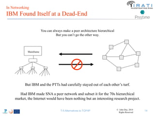 In Networking 
IBM Found Itself at a Dead-End 
T-5 Alternatives to TCP/IP 14 
Mainframe 
You can always make a peer architecture hierarchical 
But you can’t go the other way. 
But IBM and the PTTs had carefully stayed out of each other’s turf. 
Had IBM made SNA a peer network and subset it for the 70s hierarchical 
market, the Internet would have been nothing but an interesting research project. 
© John Day, 2014 
Rights Reserved 
 