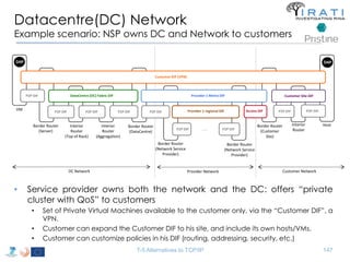 Datacentre(DC) Network 
Example scenario: NSP owns DC and Network to customers 
DAP DAP 
P2P DIF P2P DIF 
T-5 Alternatives to TCP/IP 
Border Router 
(Server) 
P2P DIF 
VM 
P2P DIF 
Interior 
Router 
P2P DIF P2P DIF 
(Top of Rack) 
Interior 
Router 
(Aggregation) 
Border Router 
(DataCentre) 
DataCentre (DC) Fabric DIF 
P2P DIF 
Border Router 
(Network Service 
Provider) 
Provider 1 Metro DIF 
Provider 1 regional DIF 
Access DIF 
Border Router 
(Network Service 
Provider) 
Customer Site DIF 
P2P DIF P2P DIF 
Border Router 
(Customer 
Site) 
Customer DIF (VPN) 
. . . 
Interior 
Router 
Host 
DC Network Provider Network Customer Network 
• Service provider owns both the network and the DC: offers “private 
cluster with QoS” to customers 
• Set of Private Virtual Machines available to the customer only, via the “Customer DIF”, a 
VPN. 
• Customer can expand the Customer DIF to his site, and include its own hosts/VMs. 
• Customer can customize policies in his DIF (routing, addressing, security, etc.) 
147 
 