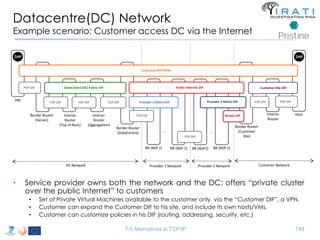 Datacentre(DC) Network 
Example scenario: Customer access DC via the Internet 
DAP DAP 
Provider 1 Metro DIF 
Public Internet DIF 
… … 
P2P DIF 
BR (NSP 1) 
T-5 Alternatives to TCP/IP 
Border Router 
(Server) 
P2P DIF 
VM 
P2P DIF 
Interior 
Router 
P2P DIF P2P DIF 
(Top of Rack) 
Interior 
Router 
(Aggregation) 
Border Router 
(DataCentre) 
DataCentre (DC) Fabric DIF 
P2P DIF 
BR (NSP 1) 
Provider 2 Metro DIF 
Access DIF 
BR (NSP 2) 
Customer Site DIF 
P2P DIF P2P DIF 
Border Router 
(Customer 
Site) 
Customer DIF (VPN) 
Interior 
Router 
Host 
BR (NSP2) 
DC Network Provider 1 Network Provider 2 Network 
Customer Network 
• Service provider owns both the network and the DC: offers “private cluster 
over the public Internet” to customers 
• Set of Private Virtual Machines available to the customer only, via the “Customer DIF”, a VPN. 
• Customer can expand the Customer DIF to his site, and include its own hosts/VMs. 
• Customer can customize policies in his DIF (routing, addressing, security, etc.) 
148 
 