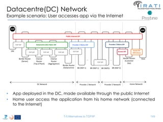 Datacentre(DC) Network 
Example scenario: User accesses app via the Internet 
P2P DIF P2P DIF 
Provider 1 Metro DIF 
… … 
T-5 Alternatives to TCP/IP 
Border Router 
(Server) 
P2P DIF 
DAP 
VM 
P2P DIF 
Interior 
Router 
(Top of Rack) 
Interior 
Router 
(Aggregation) 
Border Router 
(DataCentre) 
DataCentre (DC) Fabric DIF 
P2P DIF 
BR (NSP 1) 
Access DIF 
BR (NSP 2) 
Border Router 
(Customer 
Site) 
Home DIF 
(Wiireless) 
Host 
DC Network Provider 1 Network Home Network 
• App deployed in the DC, made available through the public Internet 
• Home user access the application from his home network (connected 
to the Internet) 
DAP 
P2P DIF 
Provider 2 Metro DIF 
Public Internet DIF 
BR (NSP 1) 
BR (NSP2) 
Provider 2 Network 
149 
 