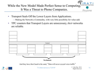 While the New Model Made Perfect Sense to Computing, 
It Was a Threat to Phone Companies. 
• Transport Seals Off the Lower Layers from Applications. 
—Making the Network a Commodity, with very little possibility for value-add. 
• TPC counters that Transport Layers are unnecessary, their networks 
are reliable. 
Transport 
The Network 
And they have their head in the sand, “Data will never exceed voice traffic” 
T-5 Alternatives to TCP/IP 15 © John Day, 2014 
Rights Reserved 
 