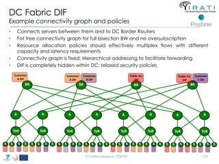 DC Fabric DIF 
Example connectivity graph and policies 
• Connects servers between them and to DC Border Routers 
• Fat tree connectivity graph for full bisection BW and no oversubscription 
• Resource allocation policies should effectively multiplex flows with different 
capacity and latency requirements 
• Connectivity graph is fixed: Hierarchical addressing to facilitate forwarding 
• DIF is completely hidden within DC: relaxed security policies 
BR BR BR BR 
A A 
ToR 
A A 
ToR 
T-5 Alternatives to TCP/IP 
A A 
ToR 
S S S S 
ToR 
S S S S 
ToR 
S S S S 
S S S S 
S S S S 
ToR 
S S S S 
A A 
ToR 
S S S S 
ToR 
S S S S 
Customer 
A DIF 
Customer 
A DIF 
Customer 
B DIF 
Public Int. 
DIF 
Public Int. 
DIF 
Customer 
C DIF 
151 
 